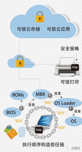 盤點端管云的全面安全性 2017年度安全解決方案創(chuàng)新產(chǎn)品與網(wǎng)絡(luò)技術(shù)服務(wù)