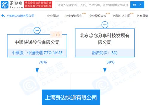 中通快遞加速多元化布局 參股成立新公司，涉物聯網及網絡技術服務